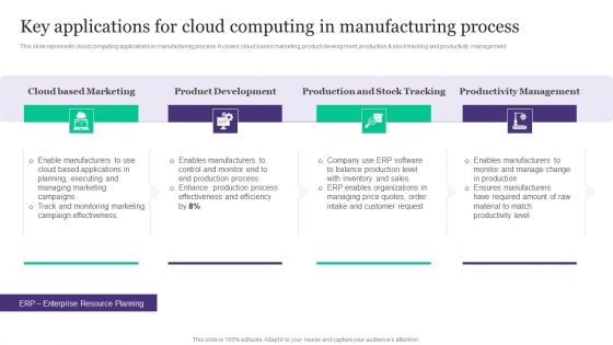 Deployment Of Automated Production Technology Key Applications For Cloud Computing In Manufacturing Summary PDF