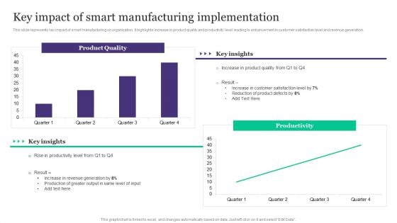 Deployment Of Automated Production Technology Key Impact Of Smart Manufacturing Implementation Portrait PDF