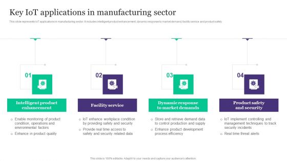 Deployment Of Automated Production Technology Key Iot Applications In Manufacturing Sector Icons PDF