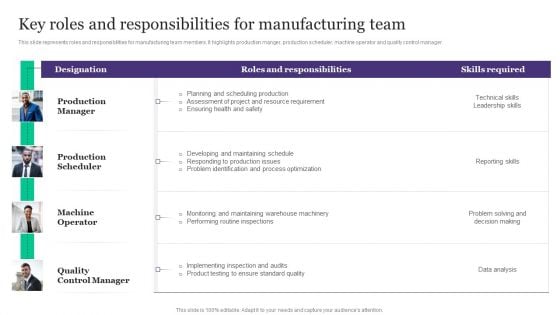 Deployment Of Automated Production Technology Key Roles And Responsibilities For Manufacturing Team Designs PDF Deployment Of Automated Production Technology Key Roles And Responsibilities For Manufacturing Team Designs PDF