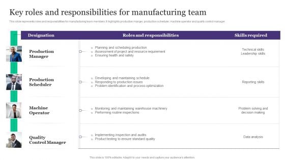 Deployment Of Automated Production Technology Key Roles And Responsibilities For Manufacturing Team Designs PDF