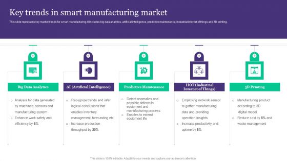 Deployment Of Automated Production Technology Key Trends In Smart Manufacturing Market Designs PDF