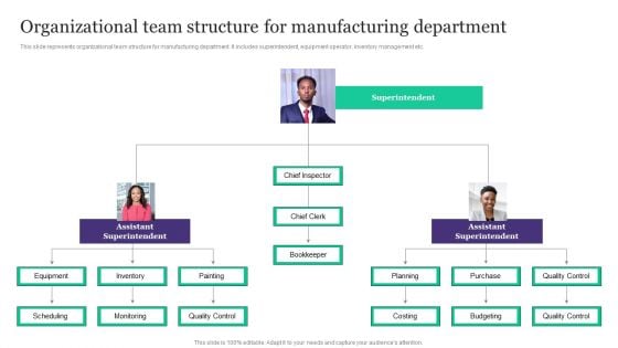 Deployment Of Automated Production Technology Organizational Team Structure For Manufacturing Department Brochure PDF