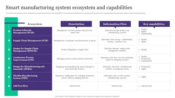 Deployment Of Automated Production Technology Smart Manufacturing System Ecosystem Sample PDF