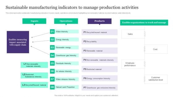 Deployment Of Automated Production Technology Sustainable Manufacturing Indicators To Manage Rules PDF