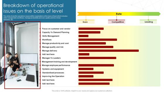 Deployment Of Business Process Breakdown Of Operational Issues On The Basis Pictures PDF