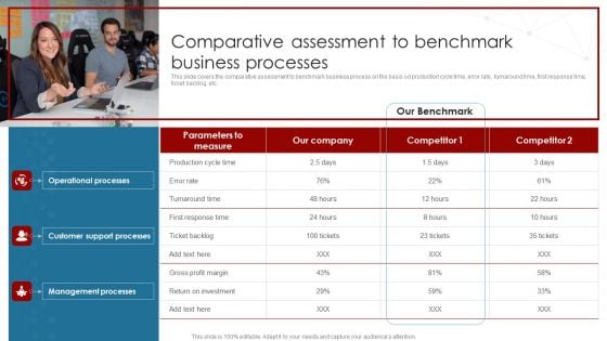 Deployment Of Business Process Comparative Assessment To Benchmark Business Guidelines PDF