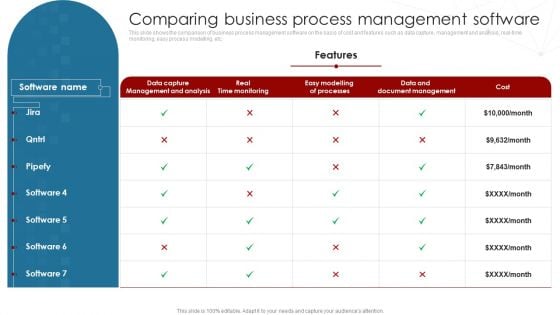 Deployment Of Business Process Comparing Business Process Management Software Portrait PDF