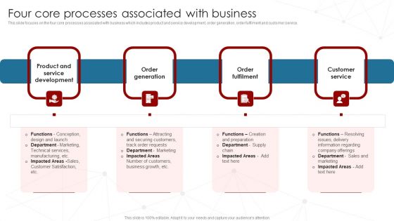 Deployment Of Business Process Four Core Processes Associated With Business Themes PDF