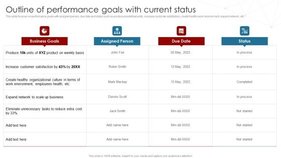Deployment Of Business Process Outline Of Performance Goals With Current Status Topics PDF Deployment Of Business Process Outline Of Performance Goals With Current Status Topics PDF