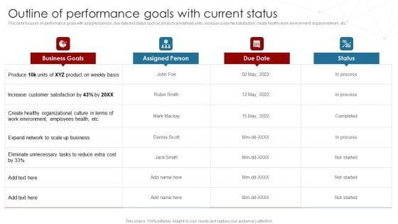 Deployment Of Business Process Outline Of Performance Goals With Current Status Topics PDF