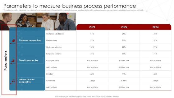 Deployment Of Business Process Parameters To Measure Business Process Summary PDF