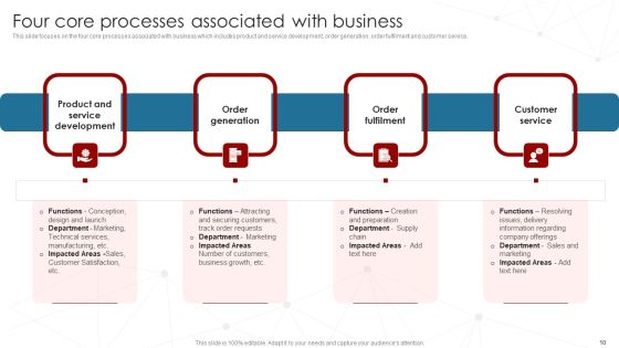 Deployment Of Business Process Redesigning Ppt PowerPoint Presentation Complete Deck With Slides Slide10