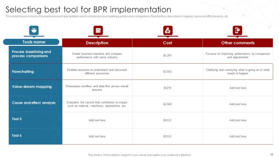 Deployment Of Business Process Redesigning Ppt PowerPoint Presentation Complete Deck With Slides Slide12