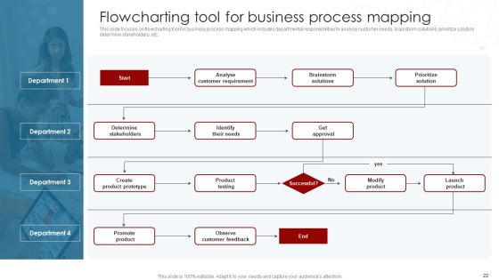 Deployment Of Business Process Redesigning Ppt PowerPoint Presentation Complete Deck With Slides Slide22