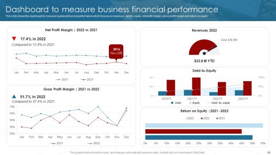 Deployment Of Business Process Redesigning Ppt PowerPoint Presentation Complete Deck With Slides Slide36