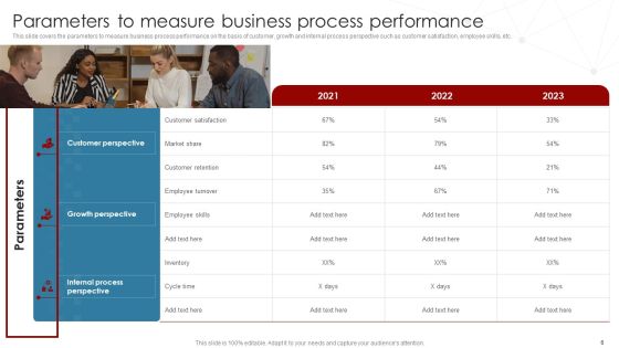 Deployment Of Business Process Redesigning Ppt PowerPoint Presentation Complete Deck With Slides Slide06