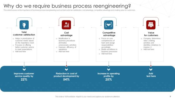 Deployment Of Business Process Redesigning Ppt PowerPoint Presentation Complete Deck With Slides Slide09