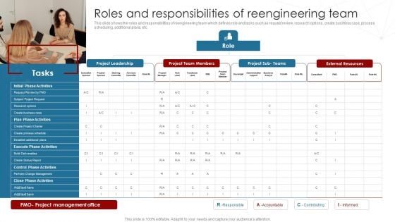 Deployment Of Business Process Roles And Responsibilities Of Reengineering Team Pictures PDF