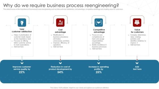 Deployment Of Business Process Why Do We Require Business Process Reengineering Mockup PDF Deployment Of Business Process Why Do We Require Business Process Reengineering Mockup PDF