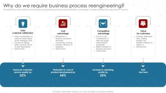 Deployment Of Business Process Why Do We Require Business Process Reengineering Mockup PDF