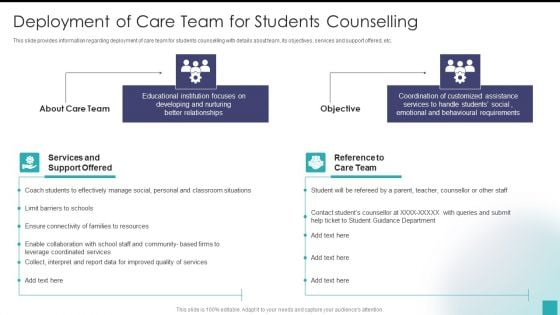 Deployment Of Care Team For Students Counselling Diagrams PDF