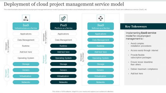 Deployment Of Cloud Project Management Service Model Integrating Cloud Computing To Enhance Projects Effectiveness Brochure PDF