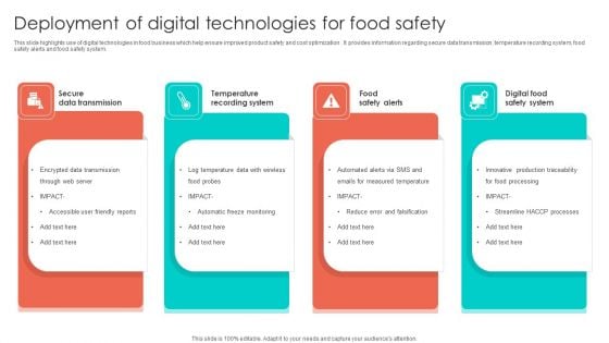Deployment Of Digital Technologies For Food Safety Information PDF