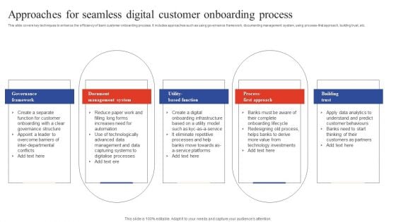 Deployment Of Omnichannel Banking Solutions Approaches For Seamless Digital Customer Onboarding Professional PDF