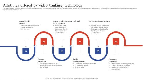 Deployment Of Omnichannel Banking Solutions Attributes Offered By Video Banking Technology Icons PDF