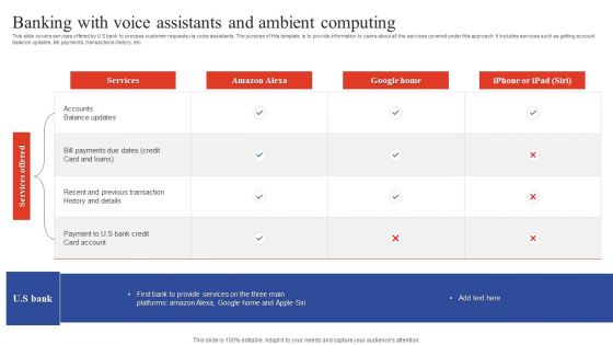 Deployment Of Omnichannel Banking Solutions Banking With Voice Assistants And Ambient Computing Background PDF