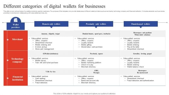 Deployment Of Omnichannel Banking Solutions Different Categories Of Digital Wallets For Businesses Mockup PDF Deployment Of Omnichannel Banking Solutions Different Categories Of Digital Wallets For Businesses Mockup PDF