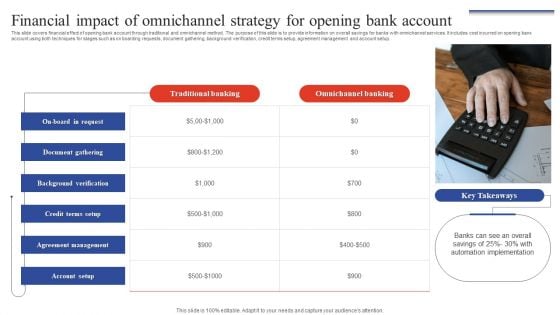 Deployment Of Omnichannel Banking Solutions Financial Impact Of Omnichannel Strategy For Opening Inspiration PDF