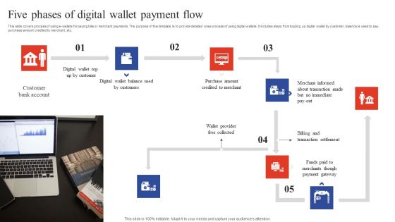 Deployment Of Omnichannel Banking Solutions Five Phases Of Digital Wallet Payment Flow Clipart PDF