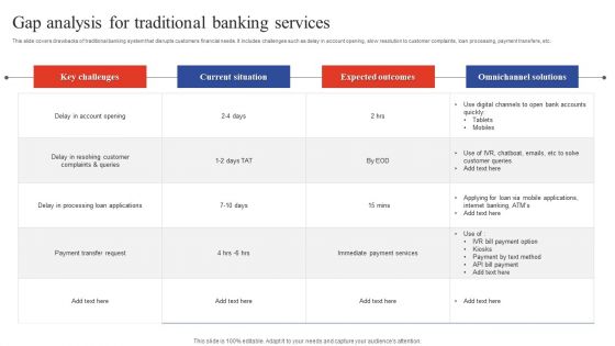 Deployment Of Omnichannel Banking Solutions Gap Analysis For Traditional Banking Services Topics PDF