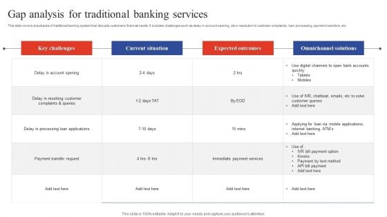 Deployment Of Omnichannel Banking Solutions Gap Analysis For Traditional Banking Services Topics PDF Deployment Of Omnichannel Banking Solutions Gap Analysis For Traditional Banking Services Topics PDF