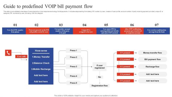 Deployment Of Omnichannel Banking Solutions Guide To Predefined VOIP Bill Payment Flow Formats PDF