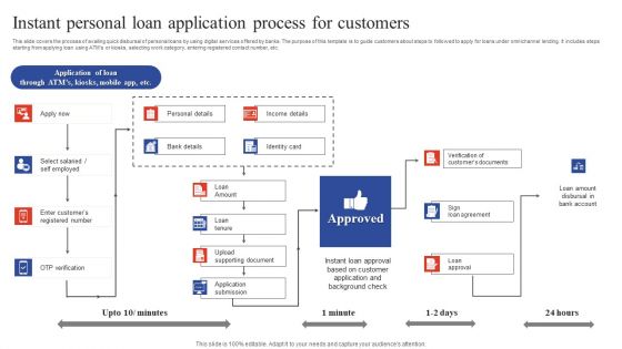 Deployment Of Omnichannel Banking Solutions Instant Personal Loan Application Process For Customers Summary PDF