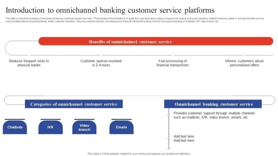 Deployment Of Omnichannel Banking Solutions Introduction To Omnichannel Banking Customer Service Template PDF