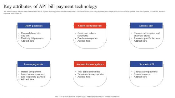 Deployment Of Omnichannel Banking Solutions Key Attributes Of API Bill Payment Technology Summary PDF Deployment Of Omnichannel Banking Solutions Key Attributes Of API Bill Payment Technology Summary PDF
