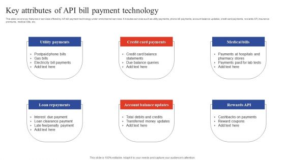 Deployment Of Omnichannel Banking Solutions Key Attributes Of API Bill Payment Technology Summary PDF