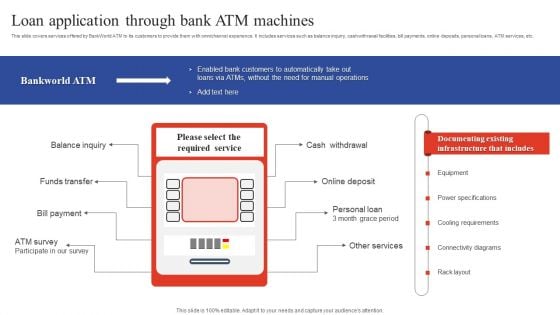 Deployment Of Omnichannel Banking Solutions Loan Application Through Bank ATM Machines Pictures PDF