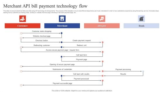 Deployment Of Omnichannel Banking Solutions Merchant API Bill Payment Technology Flow Infographics PDF