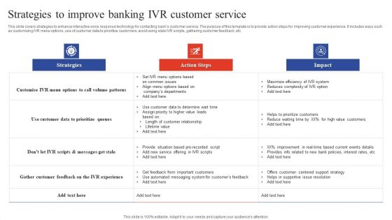 Deployment Of Omnichannel Banking Solutions Strategies To Improve Banking IVR Customer Service Summary PDF