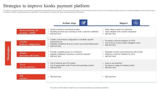 Deployment Of Omnichannel Banking Solutions Strategies To Improve Kiosks Payment Platform Slides PDF