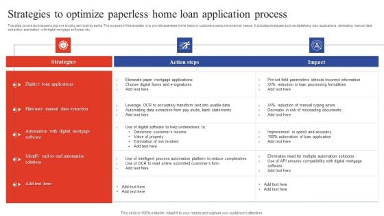 Deployment Of Omnichannel Banking Solutions Strategies To Optimize Paperless Home Loan Application Process Graphics PDF