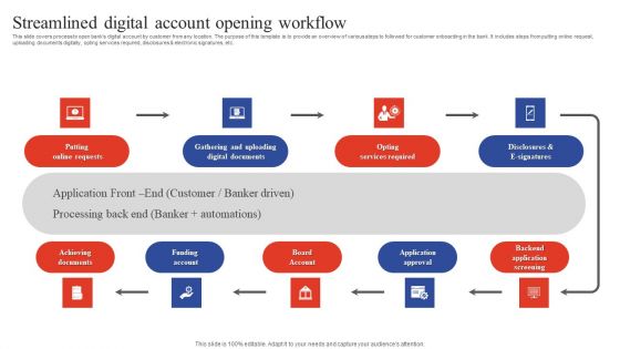 Deployment Of Omnichannel Banking Solutions Streamlined Digital Account Opening Workflow Infographics PDF Deployment Of Omnichannel Banking Solutions Streamlined Digital Account Opening Workflow Infographics PDF