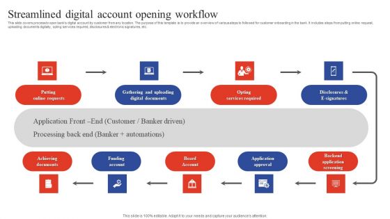 Deployment Of Omnichannel Banking Solutions Streamlined Digital Account Opening Workflow Infographics PDF