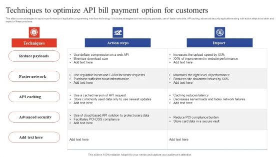 Deployment Of Omnichannel Banking Solutions Techniques To Optimize API Bill Payment Option For Customers Professional PDF