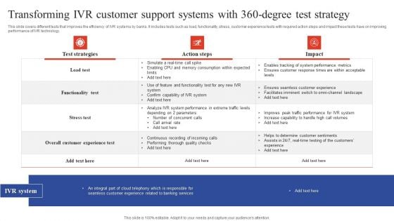 Deployment Of Omnichannel Banking Solutions Transforming IVR Customer Support Systems With 360 Degree Introduction PDF